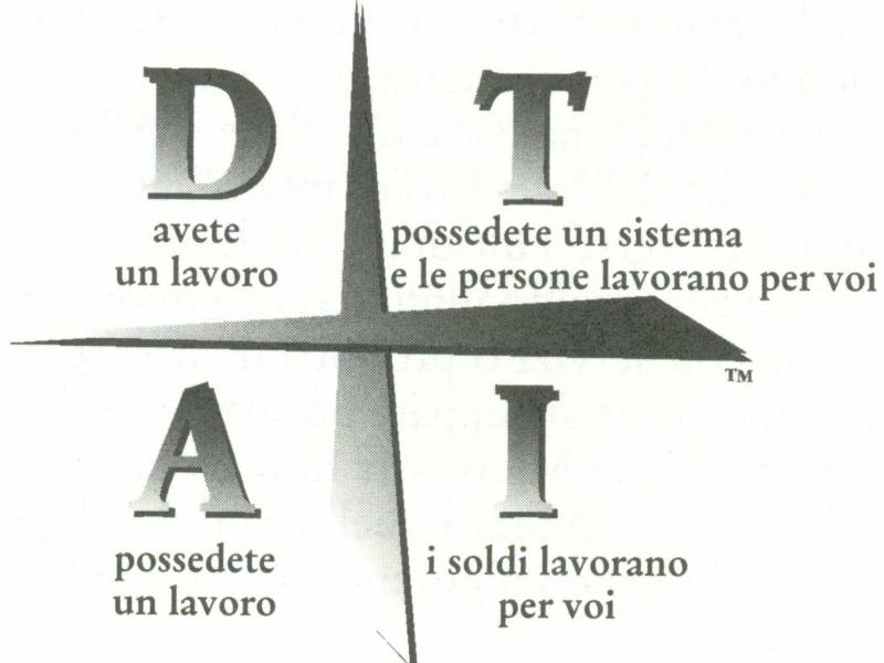 I Quadranti del Cashflow: Guida per la libertà finanziaria